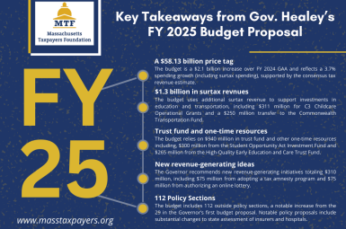 Governor Healey’s Fiscal Year 2025 Budget | Massachusetts Taxpayers ...